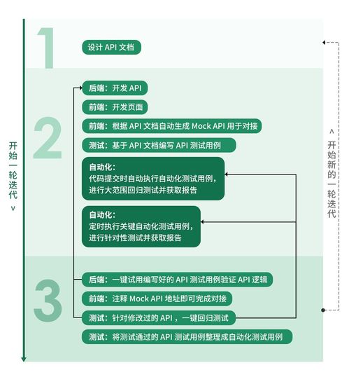 2024國產(chǎn)API管理神器Eolink深度評測 親測好用，功能強(qiáng)大，Go高級工程師工程管理服務(wù)必備