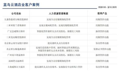 旅游企業真的需要HR SaaS嗎？——勞務服務視角下的智能化轉型之路