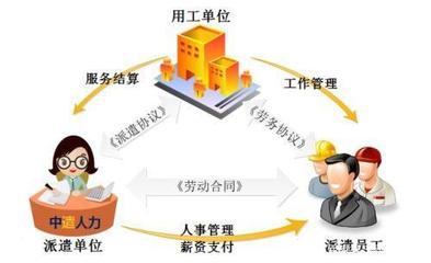 正式工與勞務派遣工的區別，一文讀懂
